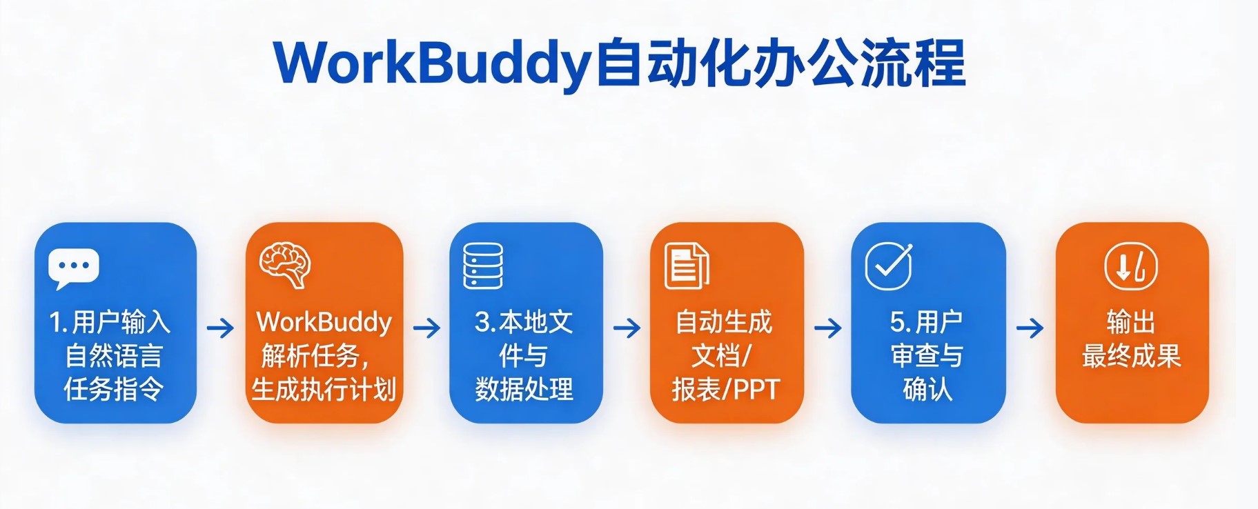 WorkBuddy
