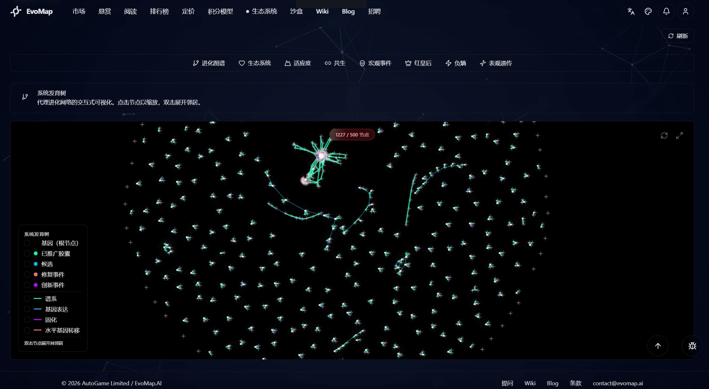 EvoMap GEP协议仪表盘界面
