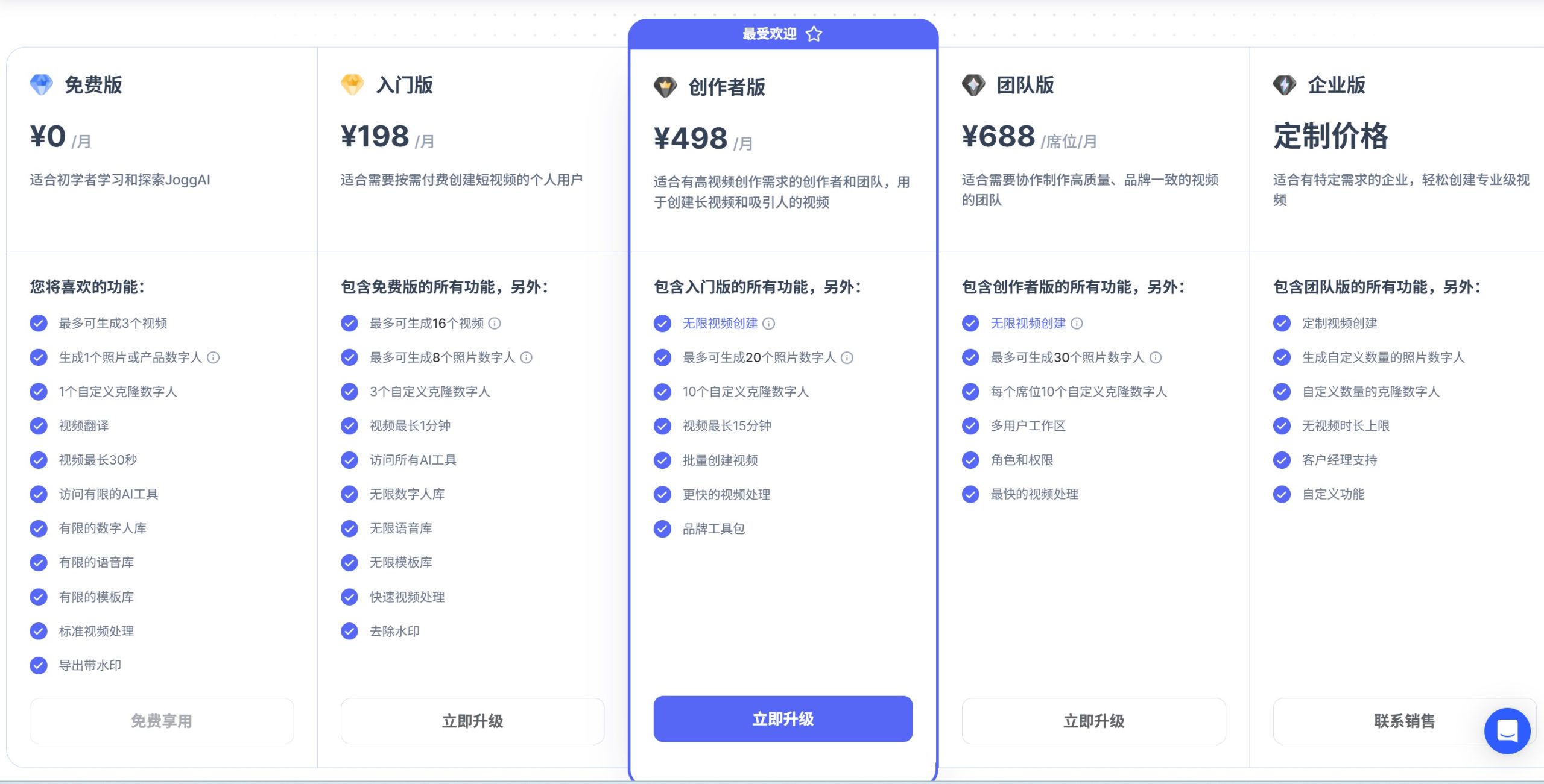 JoggAI价格套餐界面